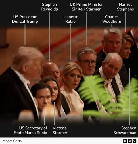 Royals, Maga and Technology Executives: Notable Observations from the Official Dinner Attendee Roster